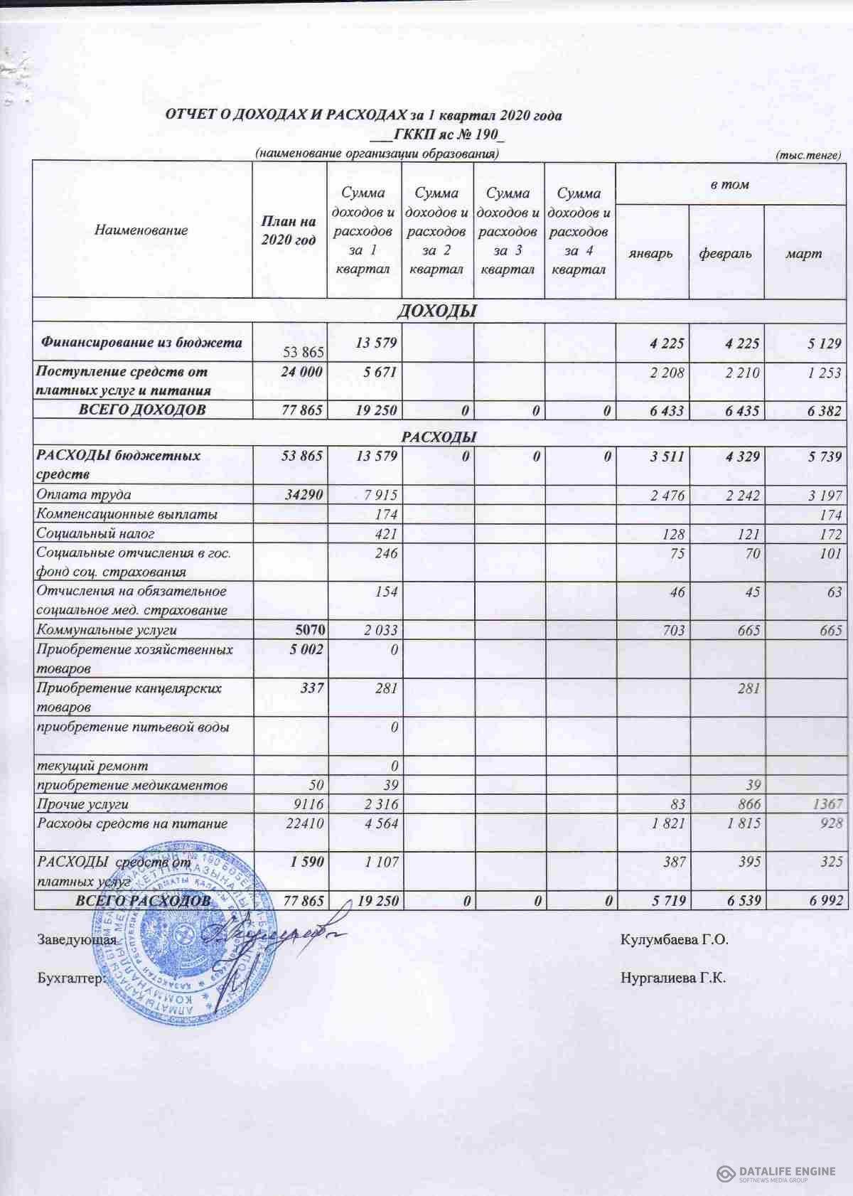 ЕСЕП